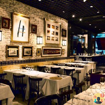 Restaurants in Buenos Aires – The Complete Guide to the Best – Neighborhood by Neighborhood