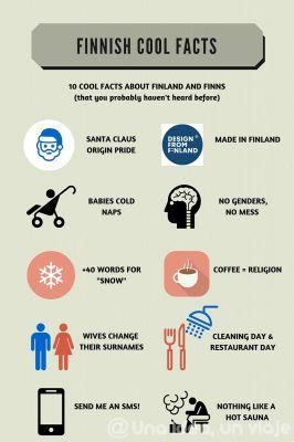 Facts about Finland