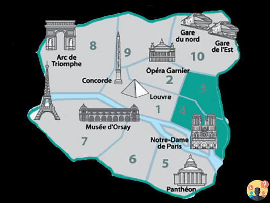 Dónde alojarse en París – La guía de los mejores barrios y hoteles de la ciudad