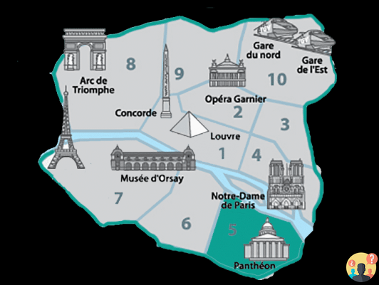 Dónde alojarse en París – La guía de los mejores barrios y hoteles de la ciudad