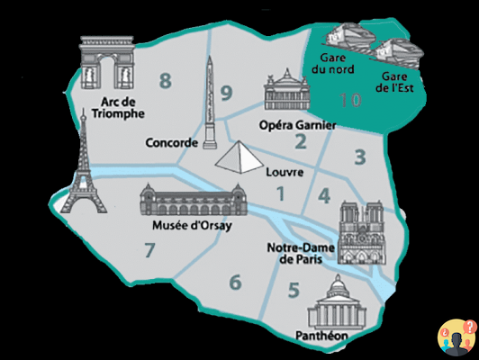 Dónde alojarse en París – La guía de los mejores barrios y hoteles de la ciudad