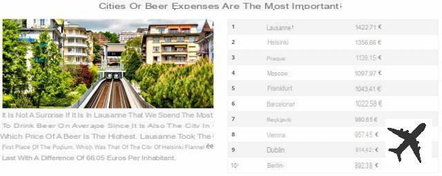 Infographie: où boire les bières les moins chères au monde ?