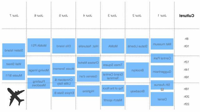New York en 5, 6 ou 7 jours : nos itinéraires pour un séjour à New York