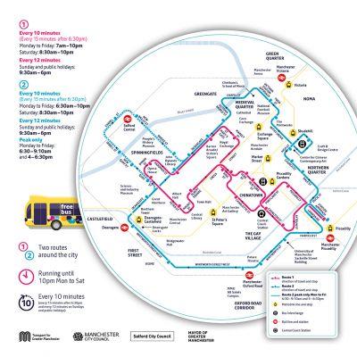 Transports publics de Manchester - Se déplacer