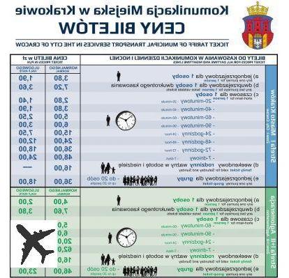 Transports en commun à Cracovie : horaires et prix des bus et tramways