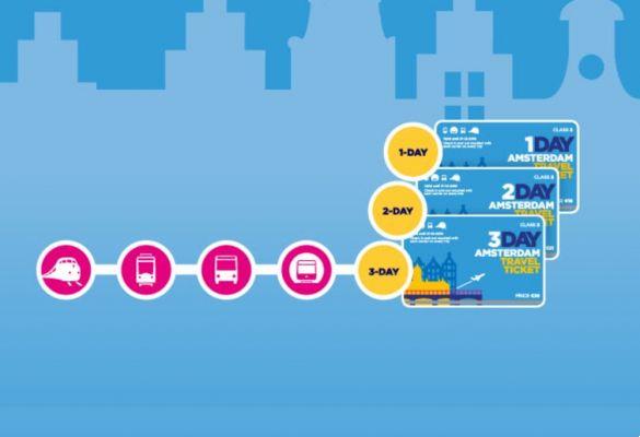 Transports publics aux Pays-Bas : Guide complet.