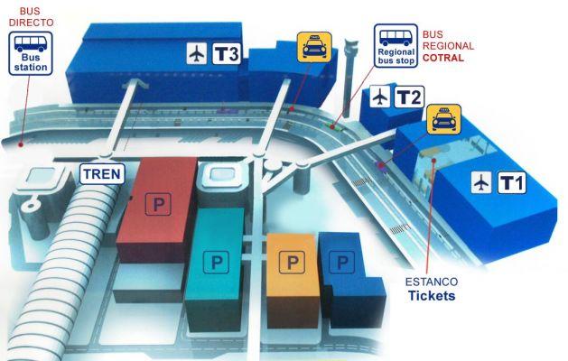 Comment se rendre de l'aéroport de Fiumicino à Rome