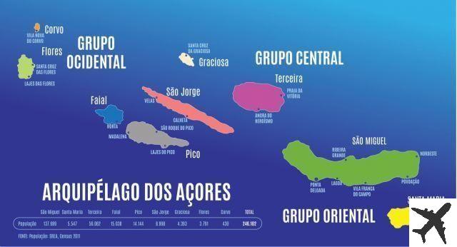 Qué islas visitar en las Azores: consejos y guía de las islas