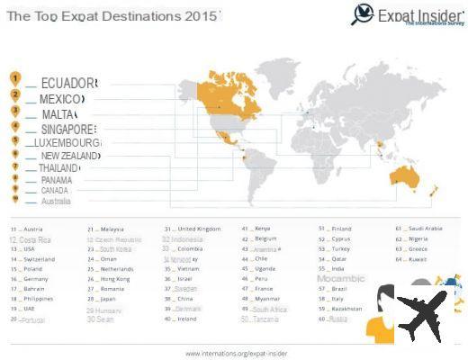 L’Équateur reste le meilleur pays pour s’expatrier