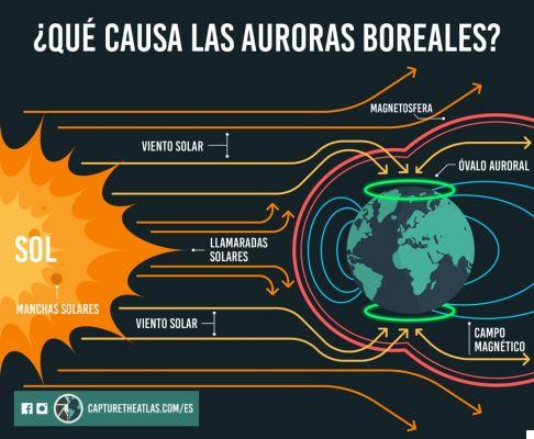 Dove si verifica l'aurora boreale