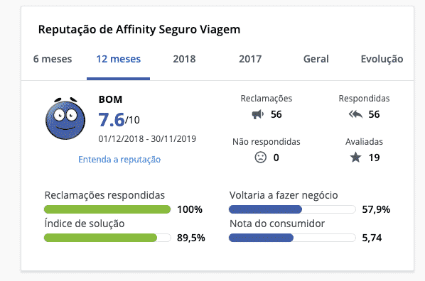 Seguro de viaje Affinity: ¿es confiable? ¡Compruébalo todo aquí!