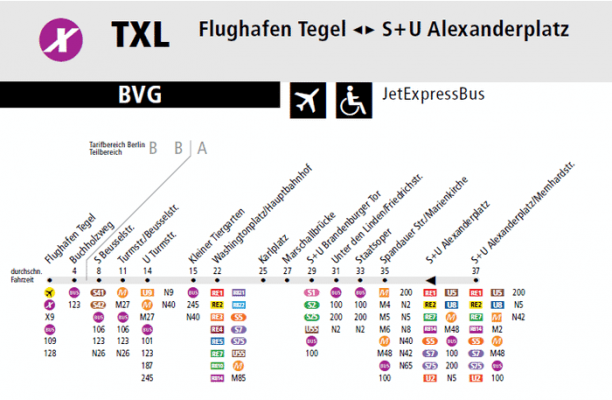 How to get from Berlin airport to the center