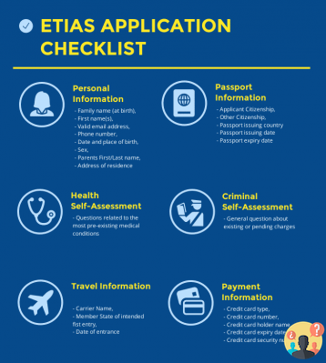 Documents to enter Europe – See which ones you need