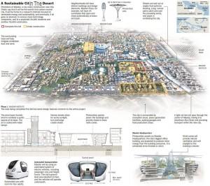 Masdar, une ville écolo en plein désert