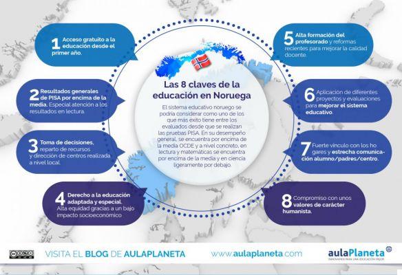 Sistema educativo noruega